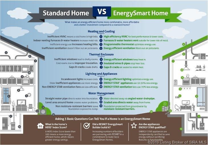 6115 Jackson Fields Dr unit Lot 8, Charlestown, IN 47111 - photo 1