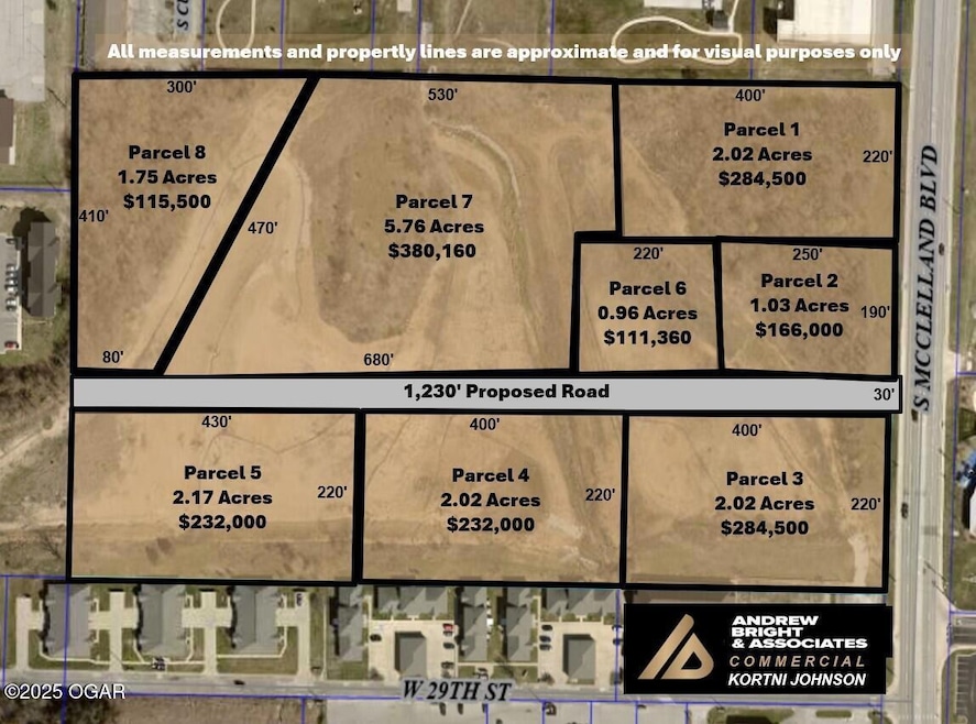 McClelland Land Pricing