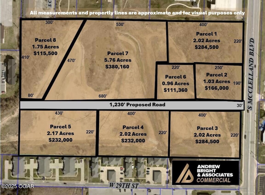 McClelland Land Pricing