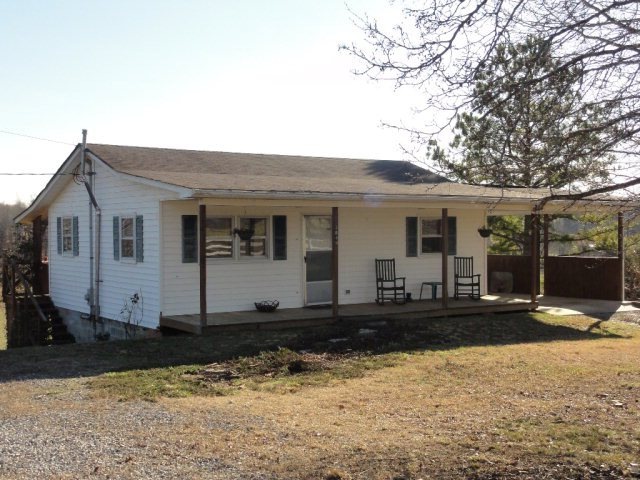 Main View