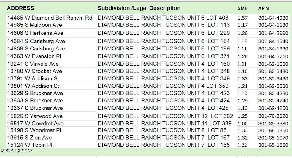 Bulk Listing_ 18 Vacant Land Lots_deana