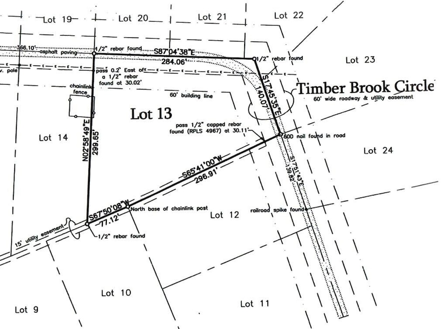 Full Survey Plot