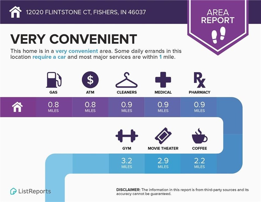 12020 Flintstone Ct, Fishers, IN 46037 - photo 1