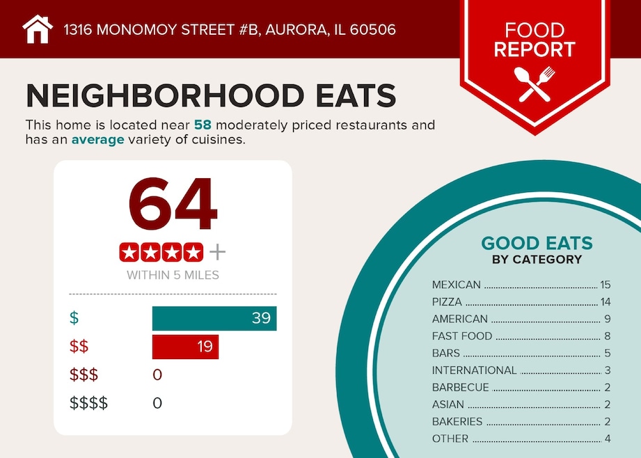 1316 Monomoy St unit B, Aurora, IL 60506 - photo 1