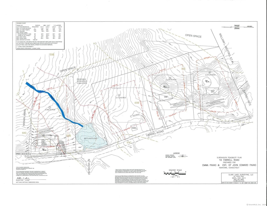 Preliminary-16 farrell an excellent projection of a proposed subdivision. 23 Farrell is already a lot, no testing or surveying on both properties