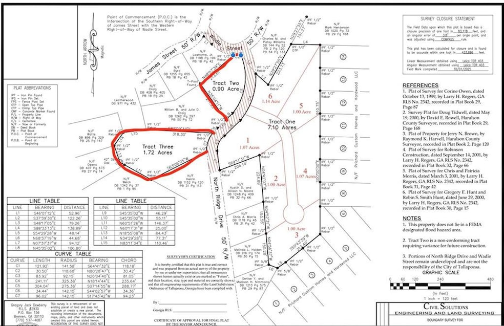 0 N Ridge Dr unit 7657923, Tallapoosa, GA 30176 - photo 1