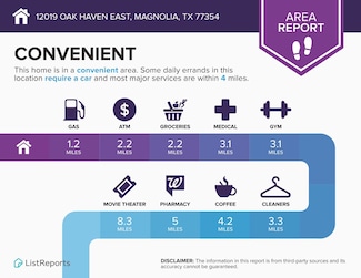 12019 Oak Haven E, Magnolia, TX 77354