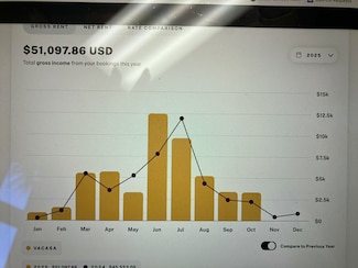 1751 Scenic Highway 98 Unit 308, Destin, FL 32541