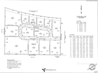Lot 10 Block 2, Jerome, ID 83335