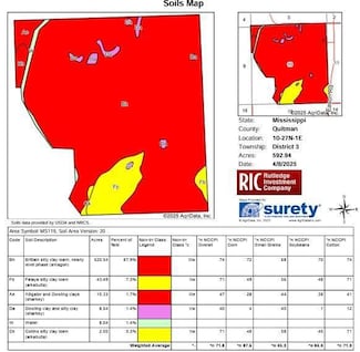 0 Eason Rd, Marks, MS 38646