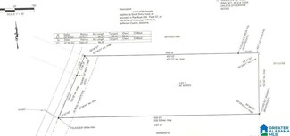 2652 Smith Sims Rd Unit 1, Trussville, AL 35173