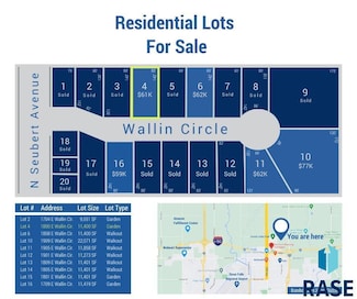 1800 E Wallin Cir, Sioux Falls, SD 57104