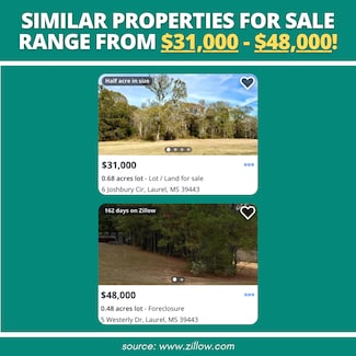 0 Meadowlane Dr, Laurel, MS 39440