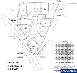 1005 SE Bay Bl, Newport, OR 97365