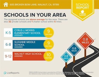 605 Broken Bow Ln, Walnut, CA 91789
