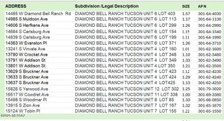 Multiple W Diamond Bell Ranch Rd Unit 403, Tucson, AZ 85736