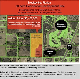 0 Powell Rd Unit 15325781, Brooksville, FL 34601