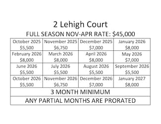 2 Lehigh Ct, Rancho Mirage, CA 92270