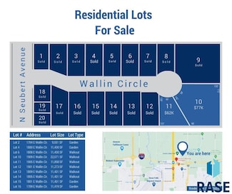 1905 E Wallin Cir, Sioux Falls, SD 57104