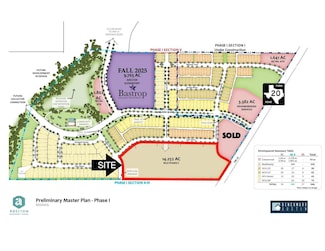 TBD Farm To Market 20, Bastrop, TX 78602