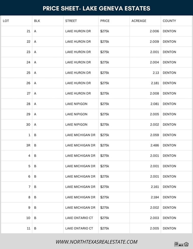 Lake Geneva Estates, Sanger, TX 76266 - photo 6
