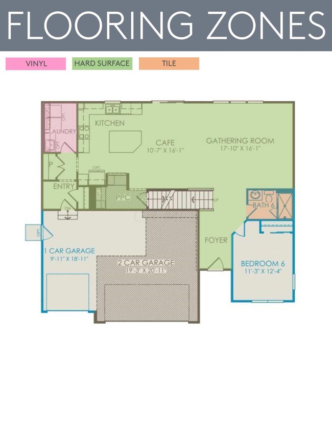 Flooring Zones