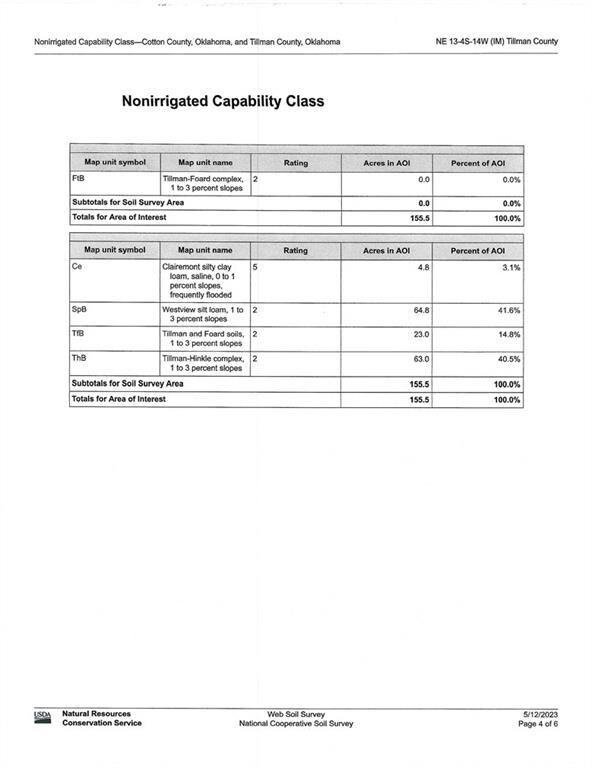 Soils Map Results