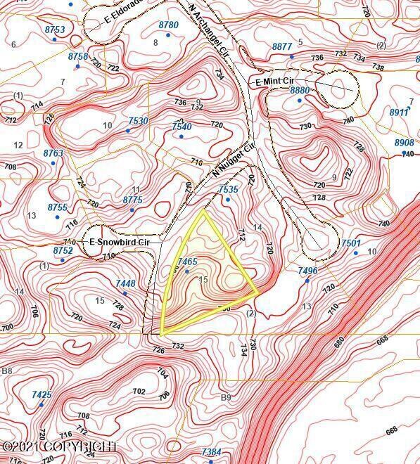 Contours