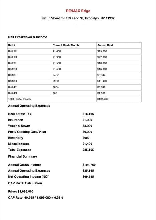 Rent Roll Information