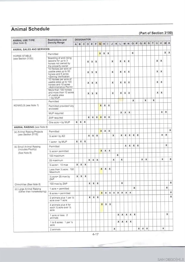 0 North Ln unit 1 250027084, Crest, CA 92021 - photo 7