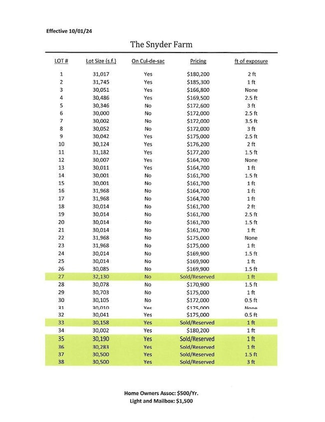 W358N6291 Ennis Rd, Oconomowoc, WI 53066 - photo 4