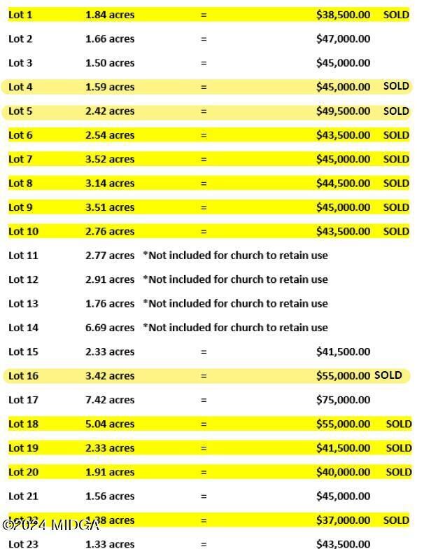 Church price sheet current