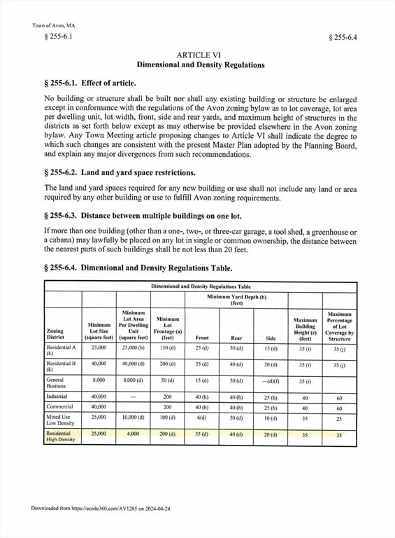 0 Reservoir St, Avon, MA 02322 - photo 4