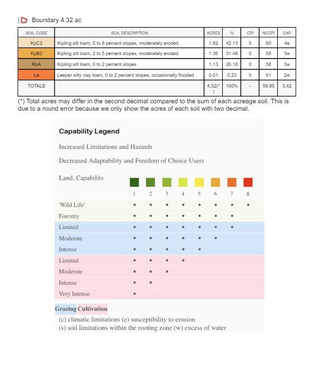 0 Us-45 Alt N Lot 14, West Point, MS 39773 - photo 6