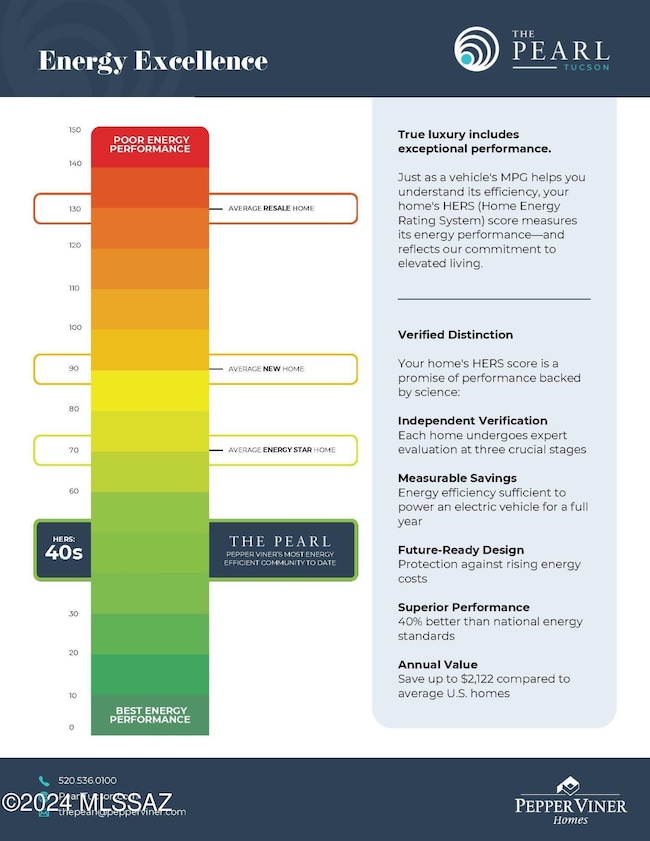 1157 E Gerring St E, Tucson, AZ 85713 - photo 7