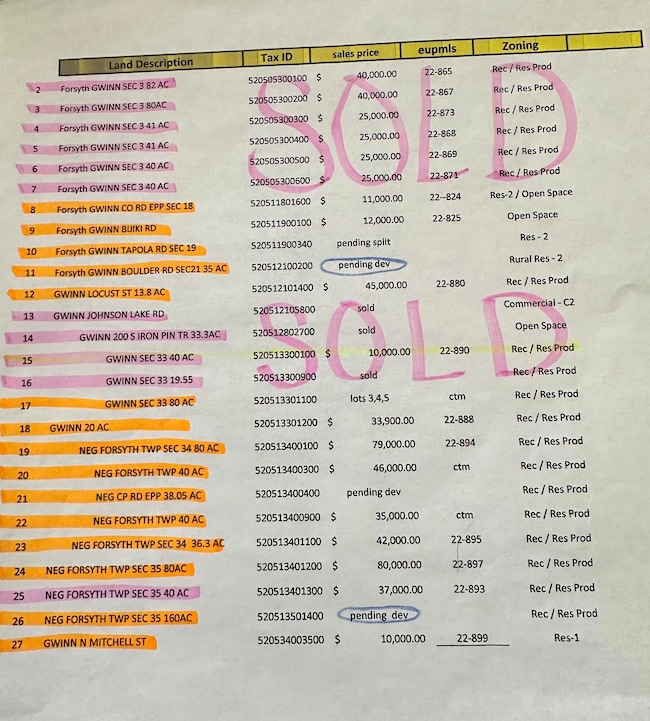 SEC34 19 Tbd unit SEC34 19, Gwinn, MI 49841 - photo 5