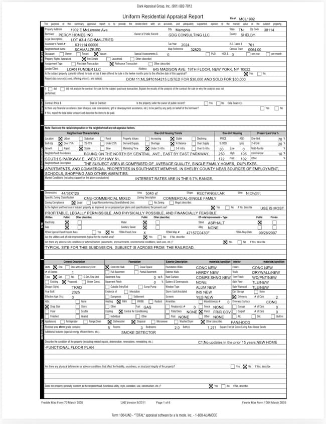 View of miscellaneous property collateral