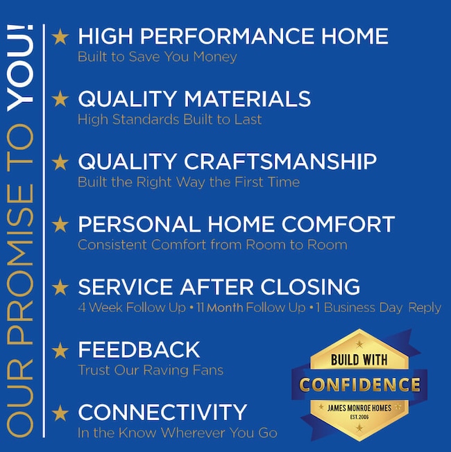 Build with Confidence 5.4