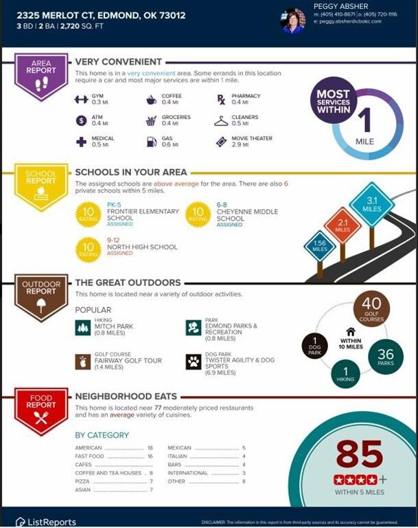 2325 Merlot Ct, Edmond, OK 73012 - photo 2