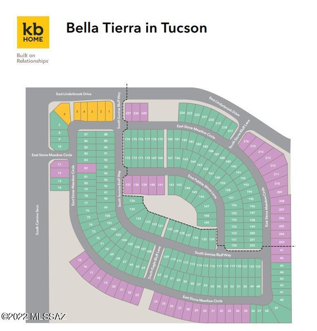 BT Site Map