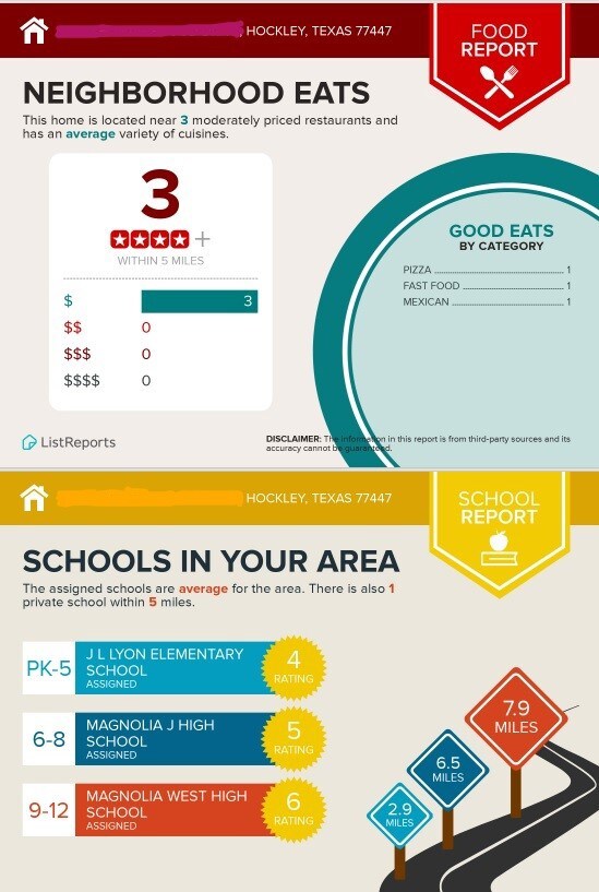 0 Green Forest St unit 28887710, Hockley, TX 77447 - photo 7