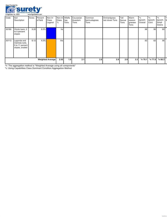 157 110th St, Sheridan, MO 64486 - photo 3