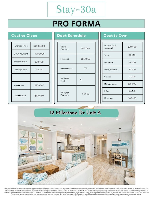 12 Milestone Dr unit A, Inlet Beach, FL 32413 - photo 6