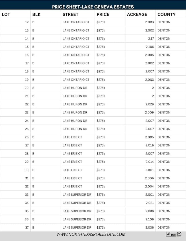 Lake Geneva Estates, Sanger, TX 76266 - photo 7