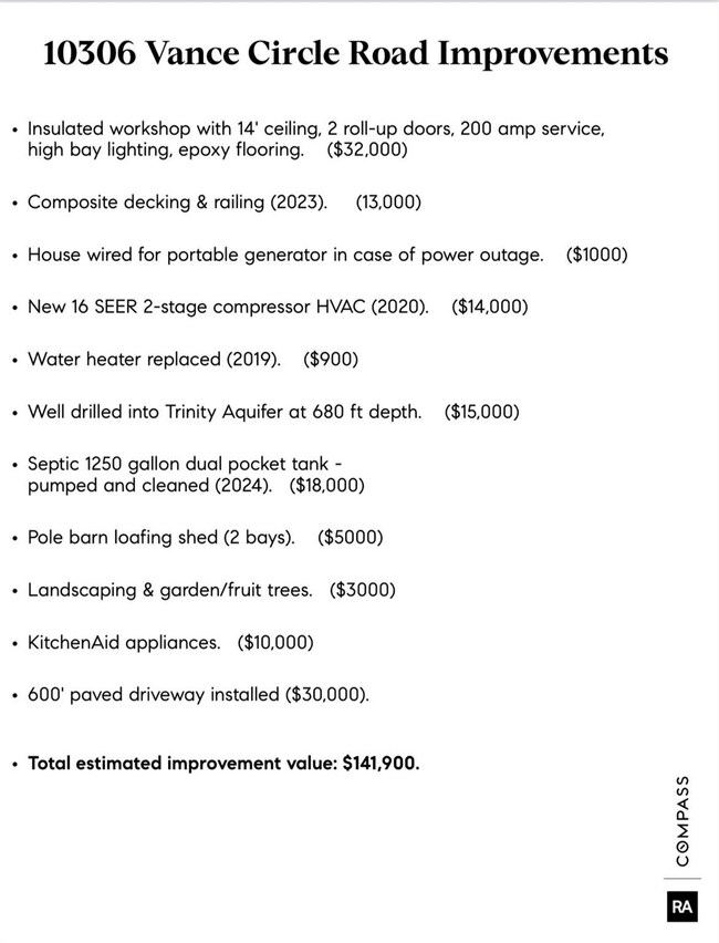 View of miscellaneous property collateral