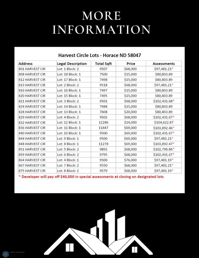 Available Lots Price w Specials.jpg
