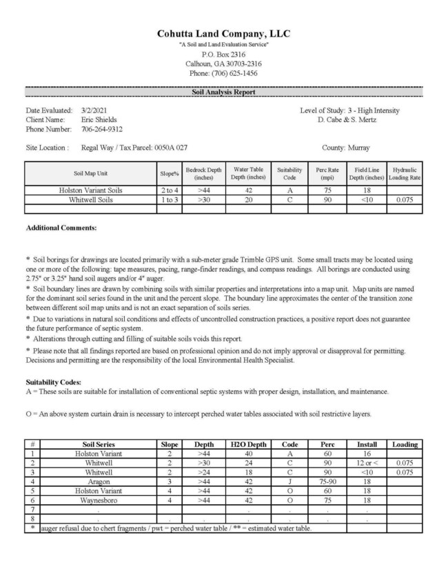 Soil Test Results