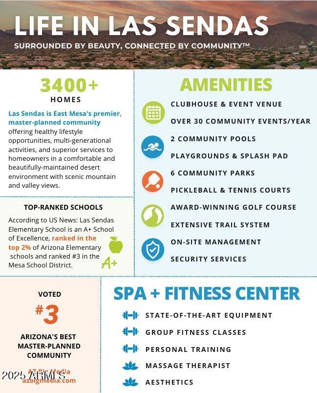 7406 E Oasis St, Mesa, AZ 85207 - photo 2