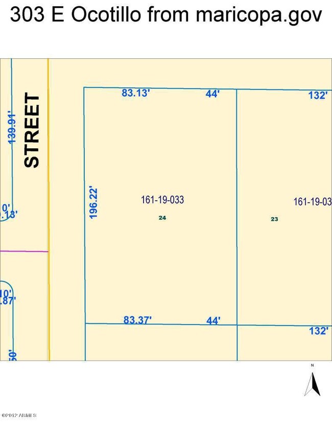 Maricopa.gov measurements
