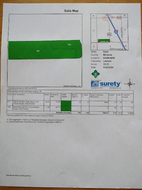 Soils_Map_33.73